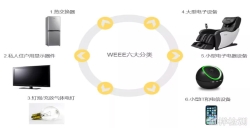 WEEEעѷжҪ